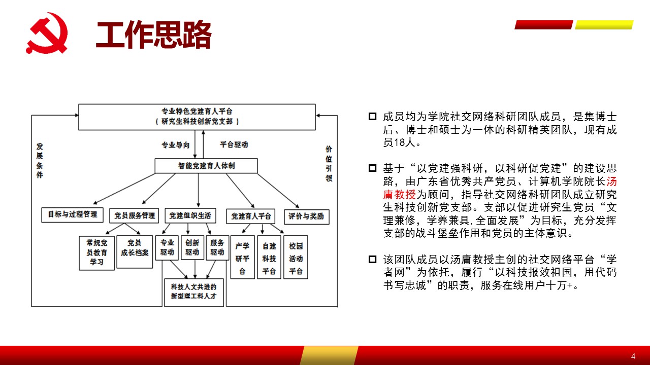 双创党建工作样板支部中期汇报 20191128 工作思路.jpg